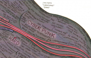 Bit of Scifi timeline